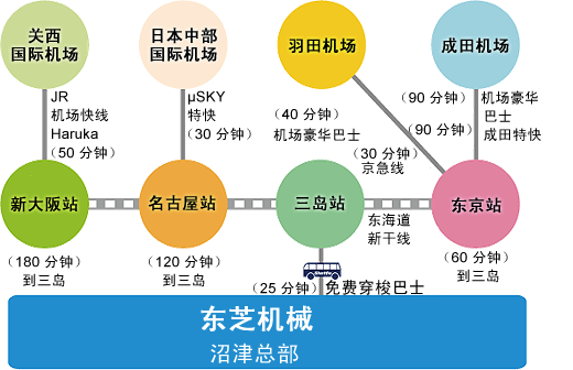 来访路线