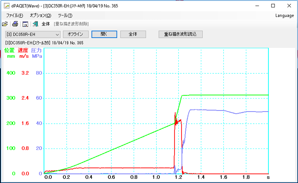 ANDON表