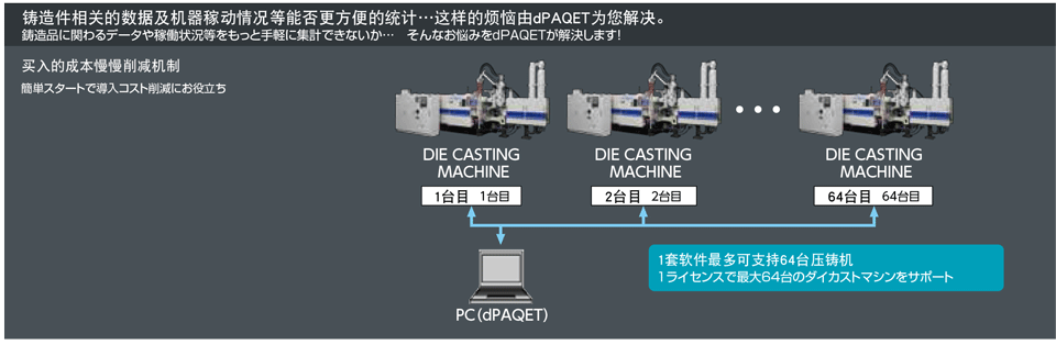 dPAQET解決