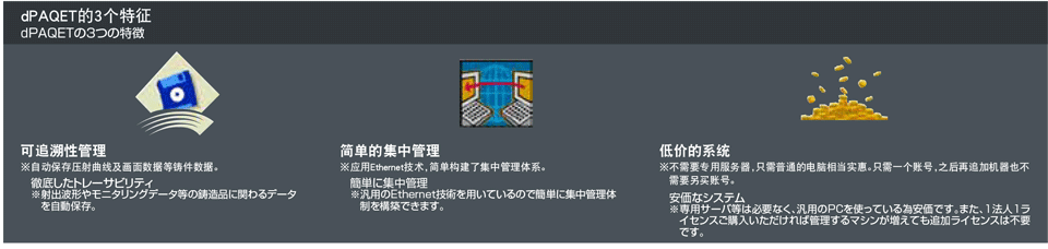 dPAQETの3つの特徴