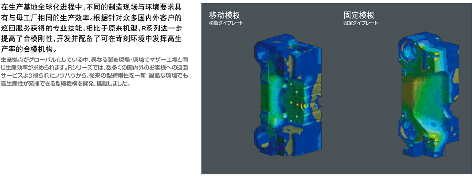 FEM优化设计