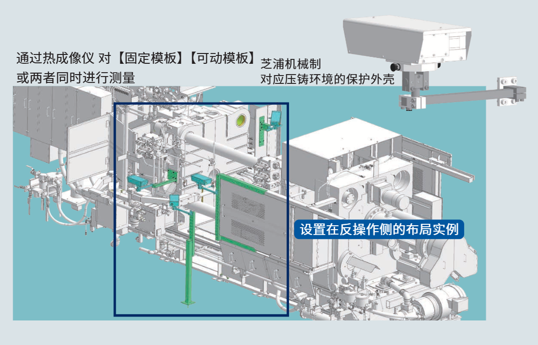 安装示例