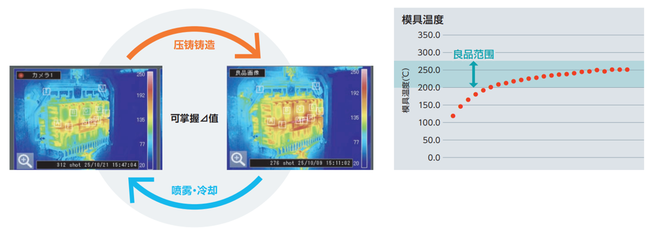 模具寿命