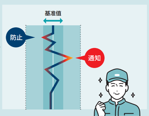 不良2