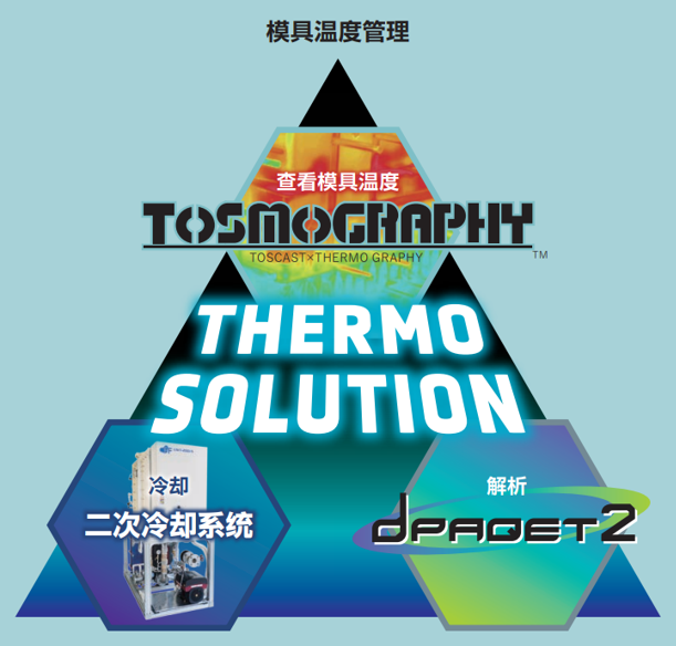 Thermo Solution