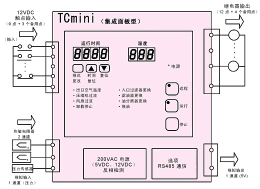 集成操作面板型定制机器配置示例