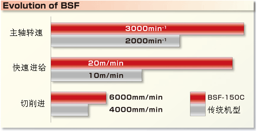 BSF-150C