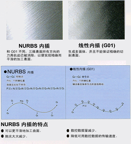 NURBS 内插