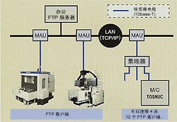 LAN 链路