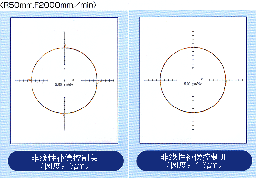 非线性补偿控制功能