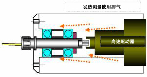 Power-flex 是芝浦机械株式会社的注册商标。