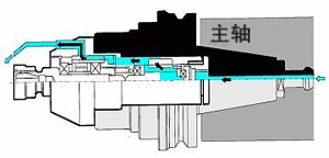 Wind-Miller 是芝浦机械株式会社的注册商标。