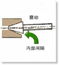 影响质量、精度和效率的现象