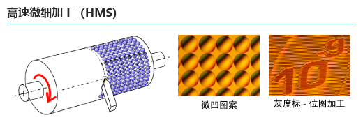 高速微细加工（HMS)