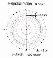 高精度造型