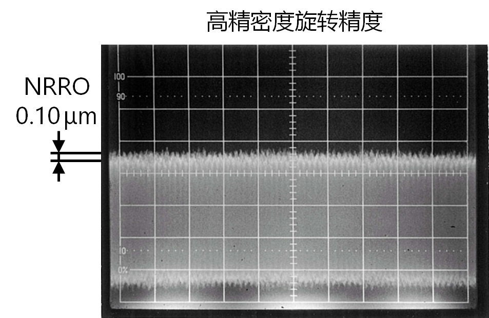 高旋转精度