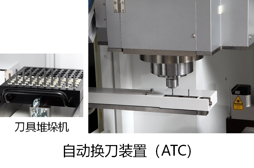自动换刀装置