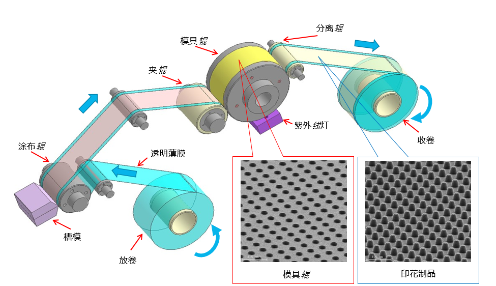 RtRconfiguration