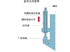 热套管