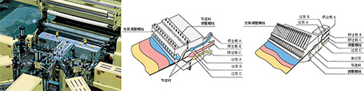 SPU-M 多层片材生产设备