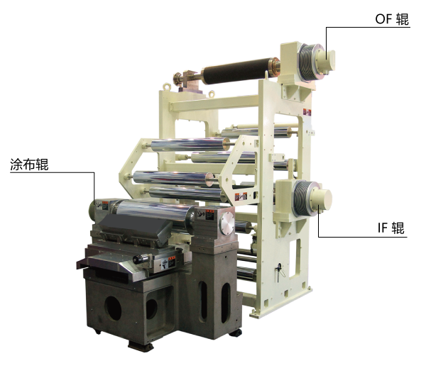 涂布装置 直驱技术 image