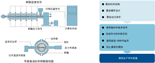 挤压分析仪