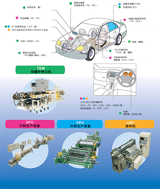 芝浦机械挤压技术在汽车领域的应用图像