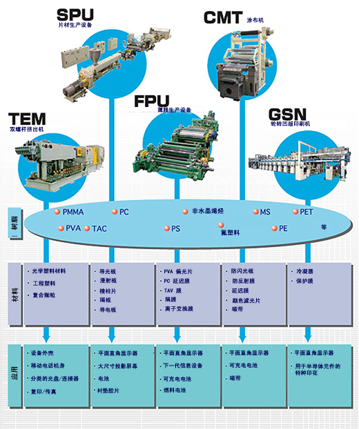 芝浦机械挤压技术在光学和 IT 领域的应用图像