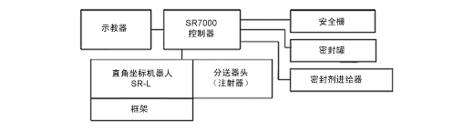 系统结构