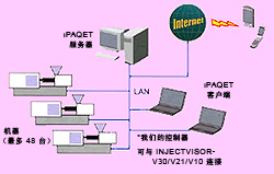 功能介绍