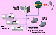 远程监控系统 iPAQET