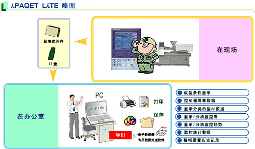 [iPAQET LiTE] 概述