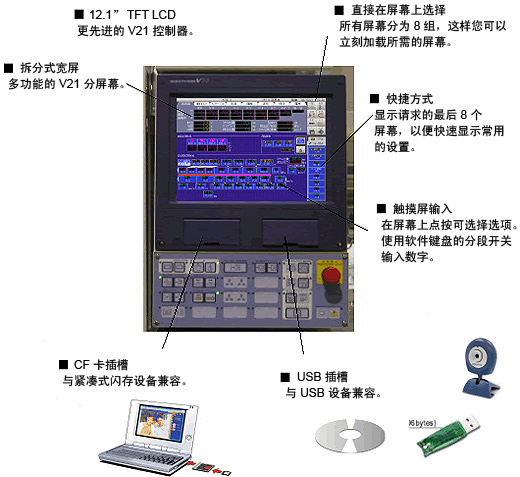 INJECTVISOR-V30（注塑工艺程序控制装置）