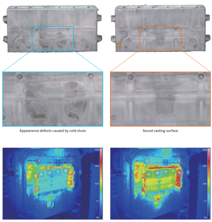 Changes in mold temperature