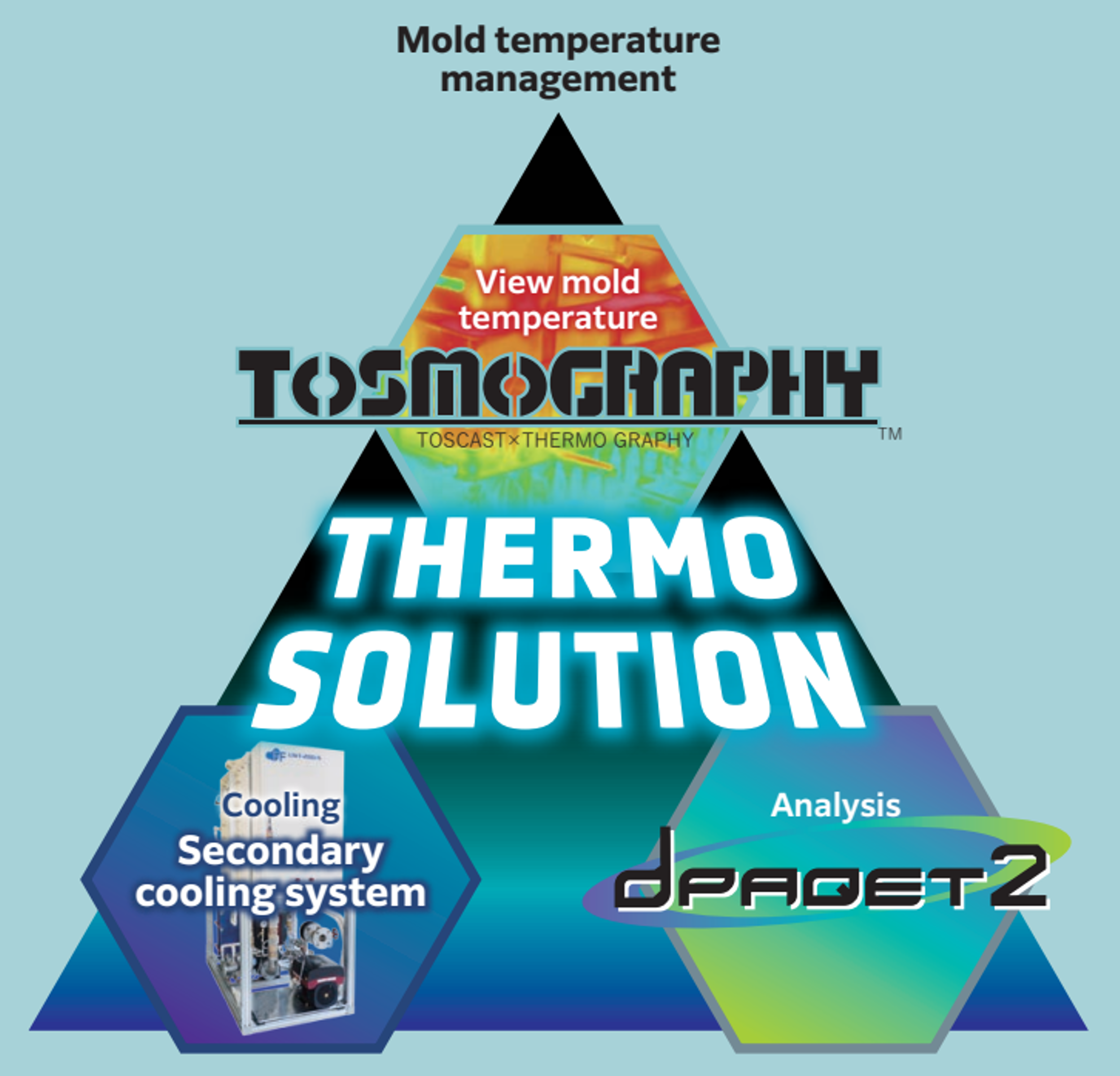 Thermo Solution