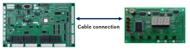 Combination example of a standard machine and an operation panel