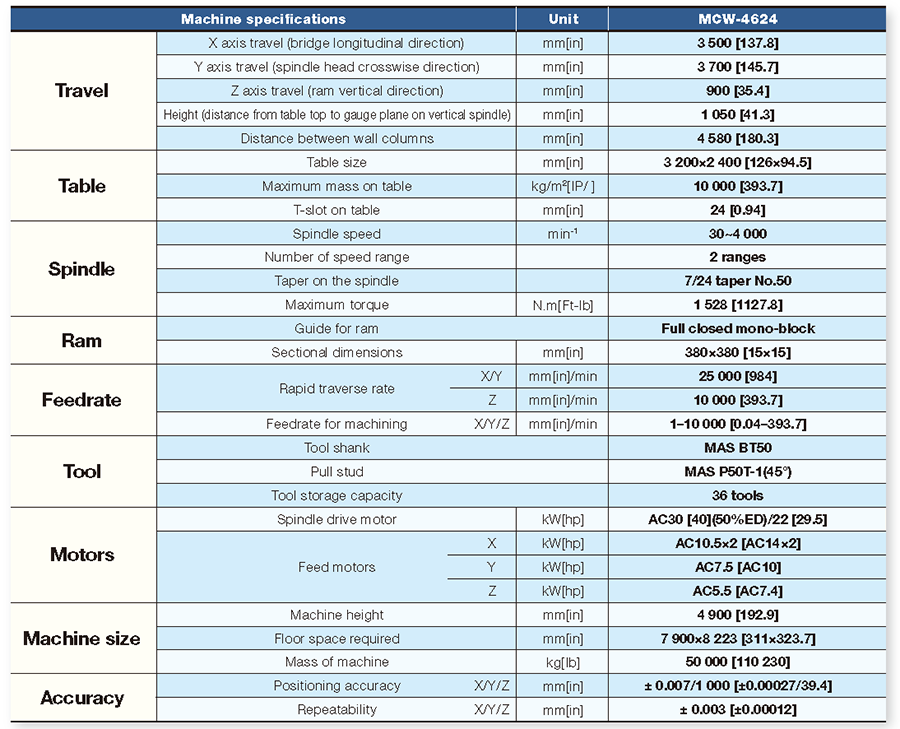 Machine Specifications