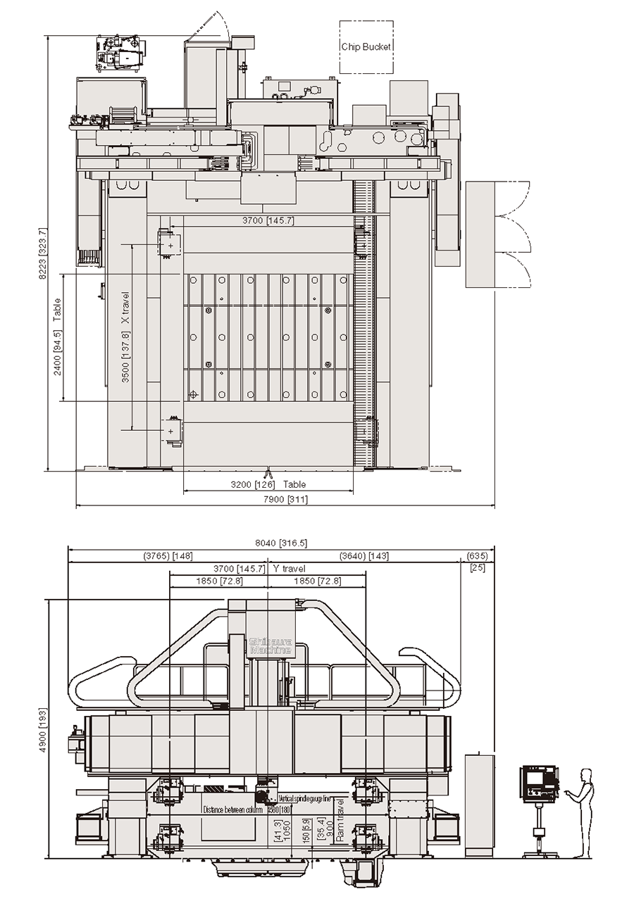 General view and Machine Layout