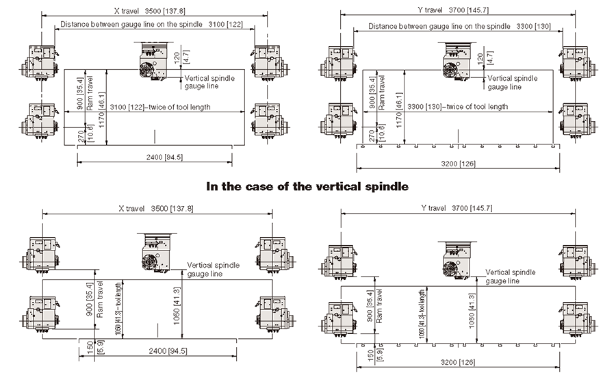 Machining Area of 5-face cutter head