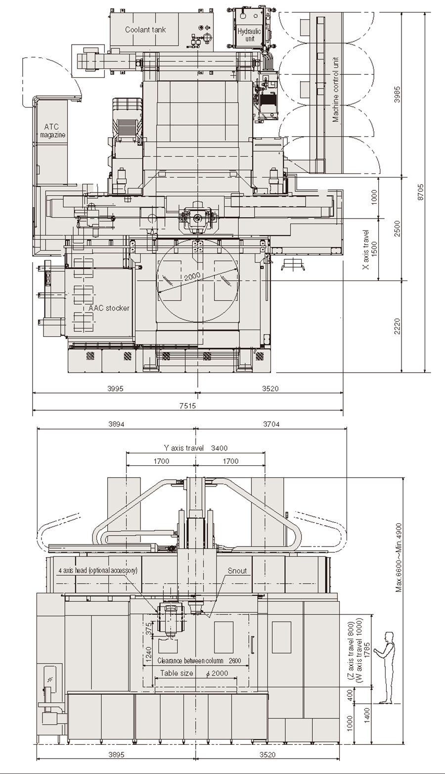 General view and Layout