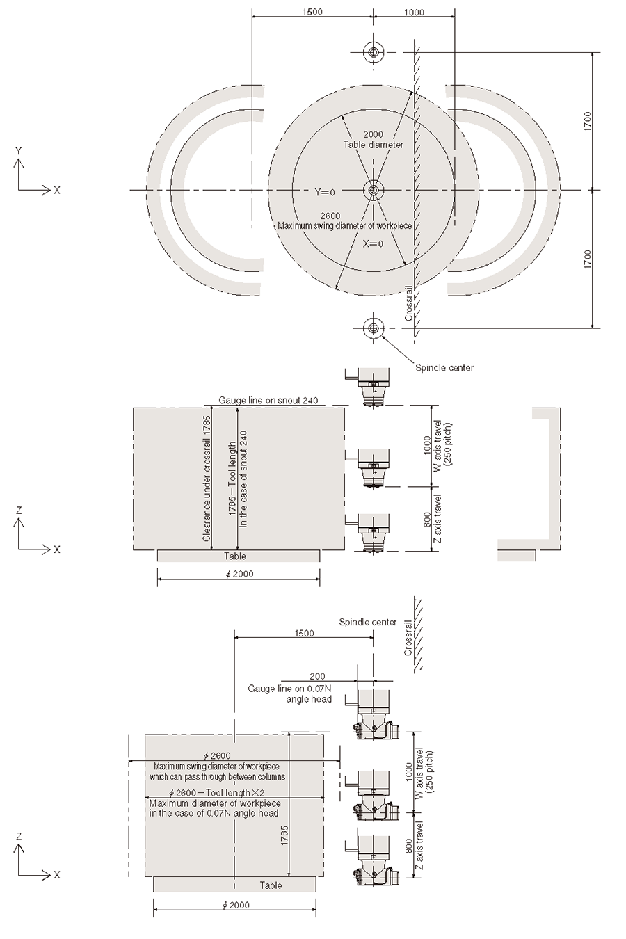 Large and wider machining space