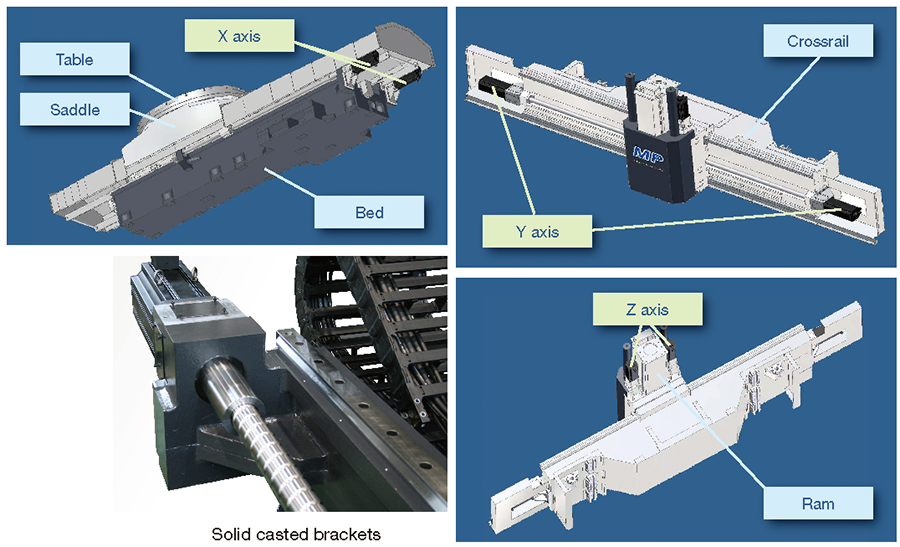 Swift motion, high rigidity, high accuracy