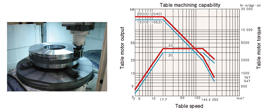 Turning capability