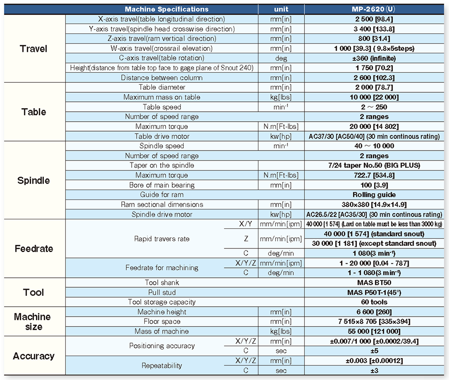 Machine Specifications