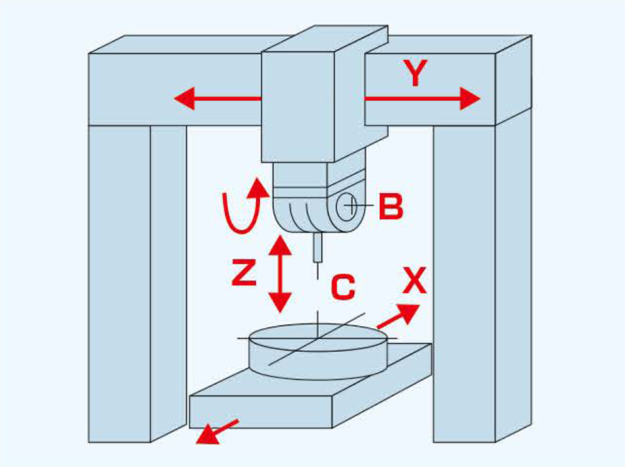 Tool nose position compensation