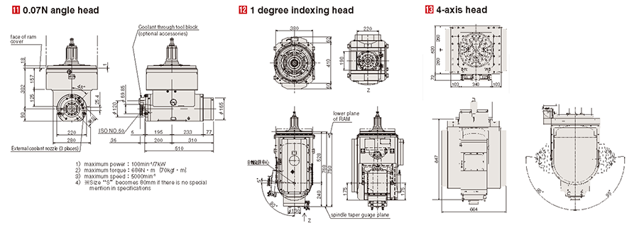 Optional attachment