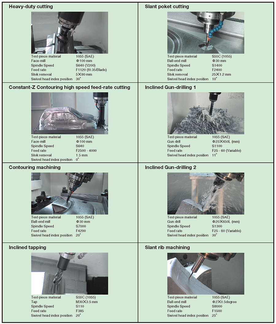 Examples of machining data