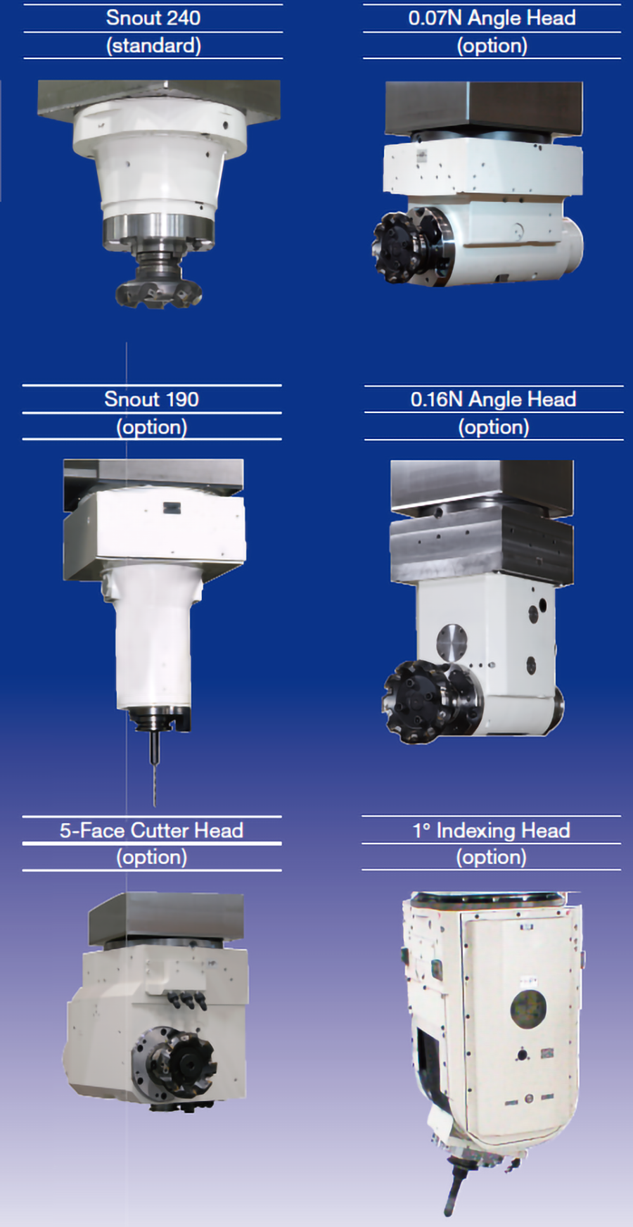 High Speed and High Torque Spindle