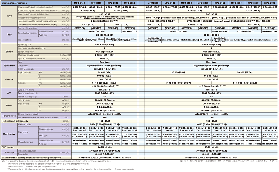 Machine Specifi cations