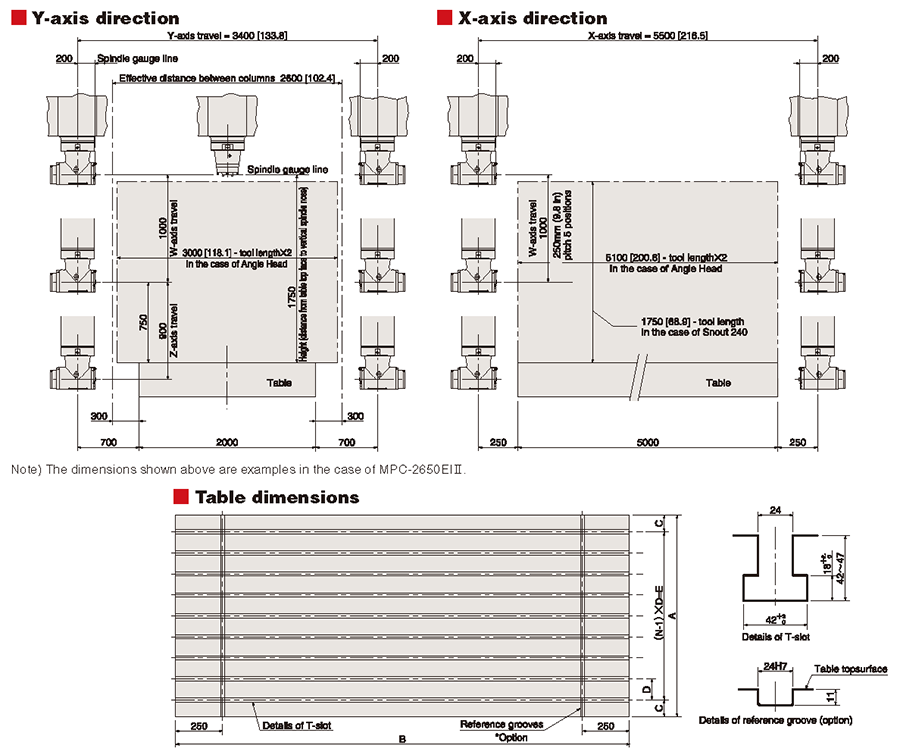 Machine specifications